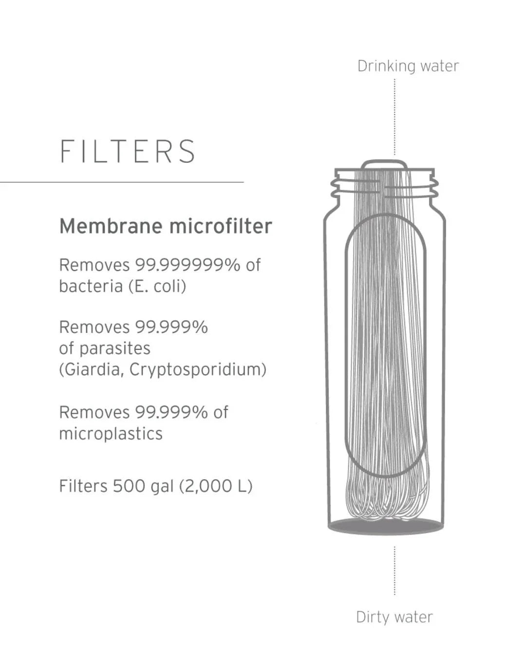 LIFESTRAW Peak Series Collapsible Squeeze 650ml Bottle With Filter on triQUIP Sports