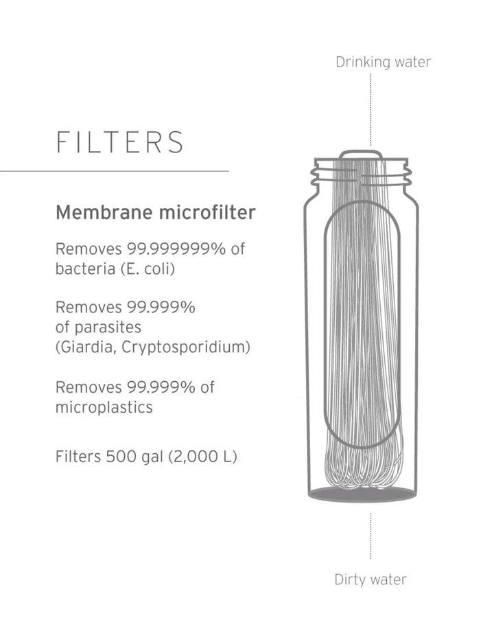 LIFESTRAW Peak Series Collapsible Squeeze 650ml Bottle With Filter on triQUIP Sports