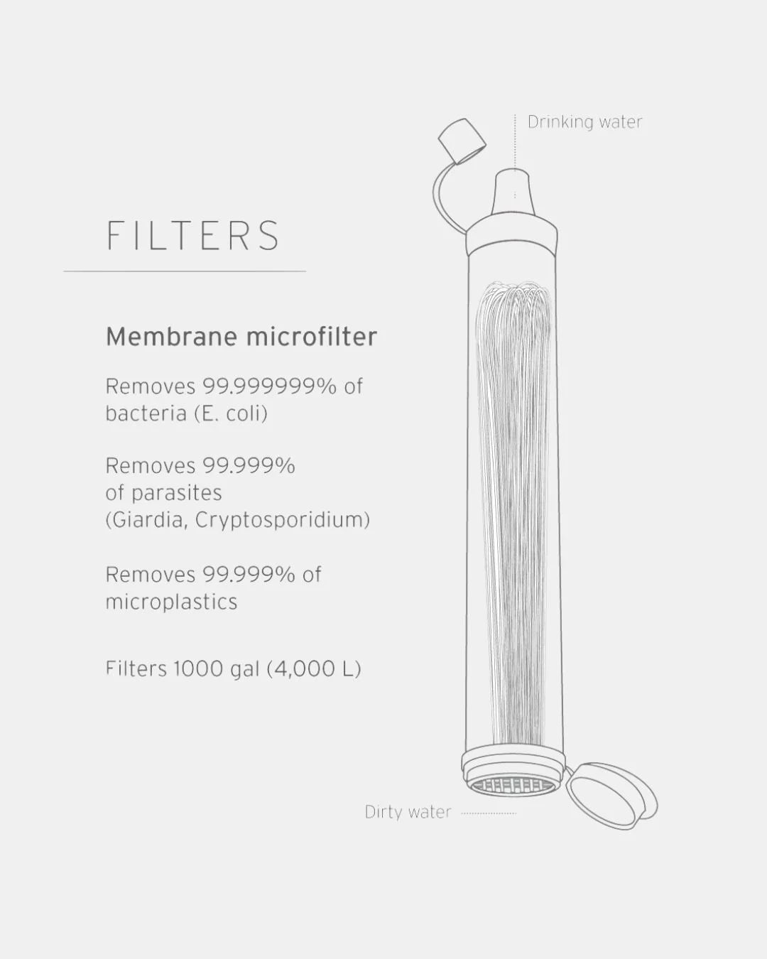 LIFESTRAW Personal Water Filter Straw on triQUIP Sports